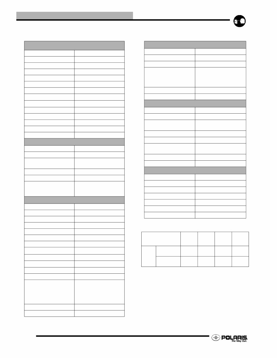 2006 Polaris Sportsman 500 EFI ATV OEM Service & Repair Manual preview img 4