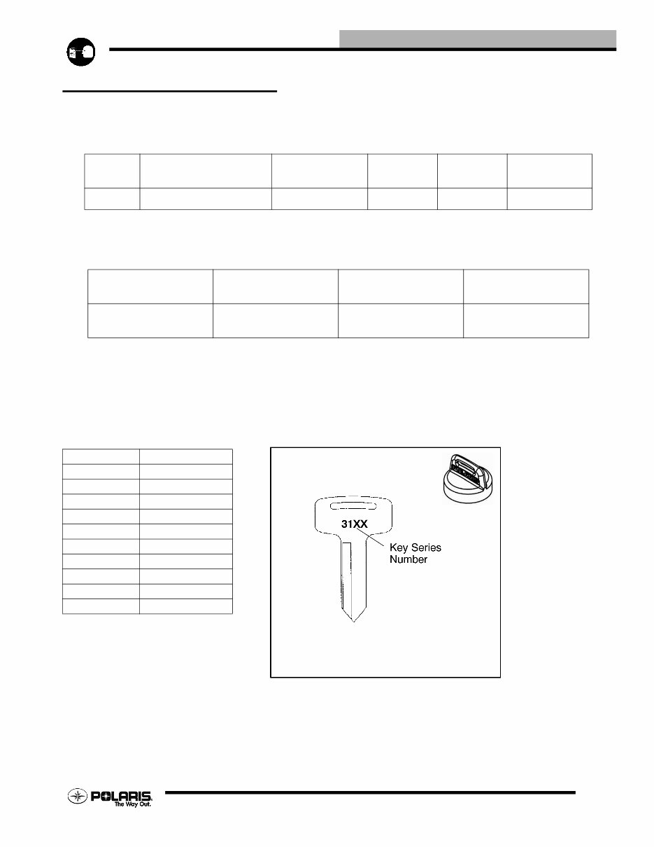 2006 Polaris Sportsman 500 EFI ATV OEM Service & Repair Manual preview img 5