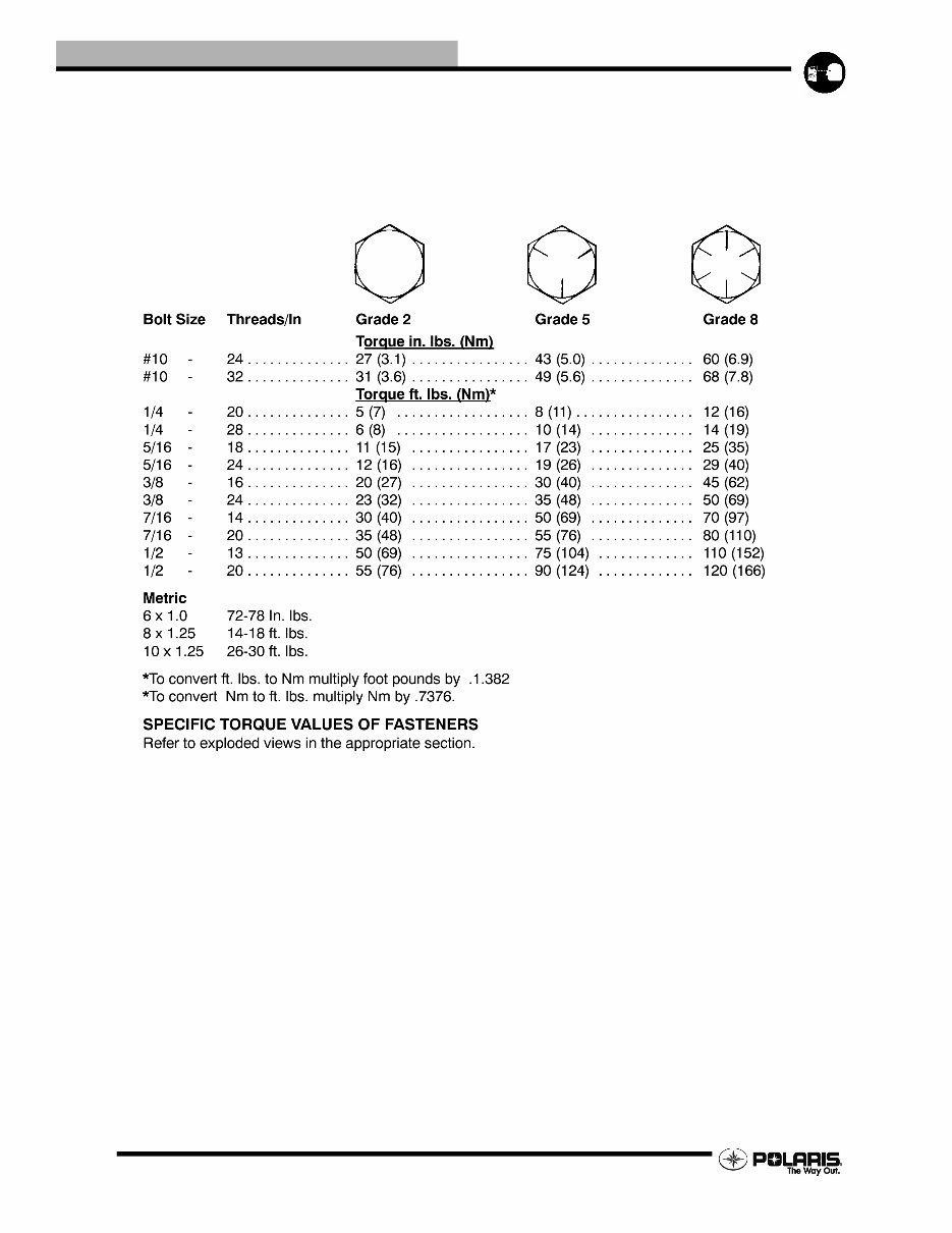 2006 Polaris Sportsman 500 EFI ATV OEM Service & Repair Manual preview img 6