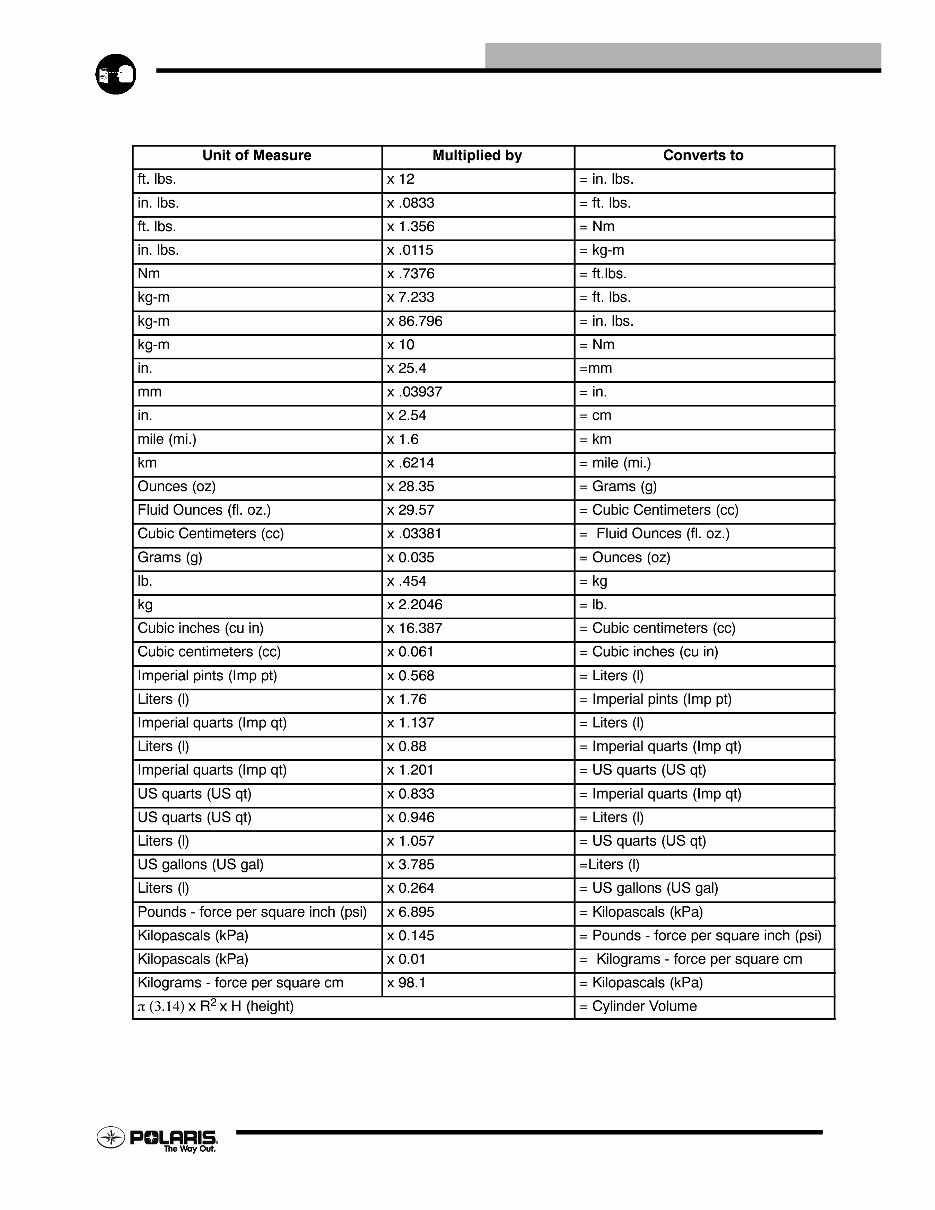 2006 Polaris Sportsman 500 EFI ATV OEM Service & Repair Manual preview img 7