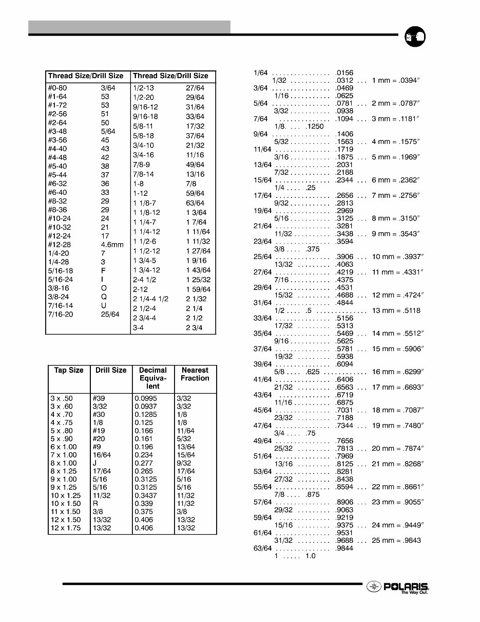 2006 Polaris Sportsman 500 EFI ATV OEM Service & Repair Manual preview img 8