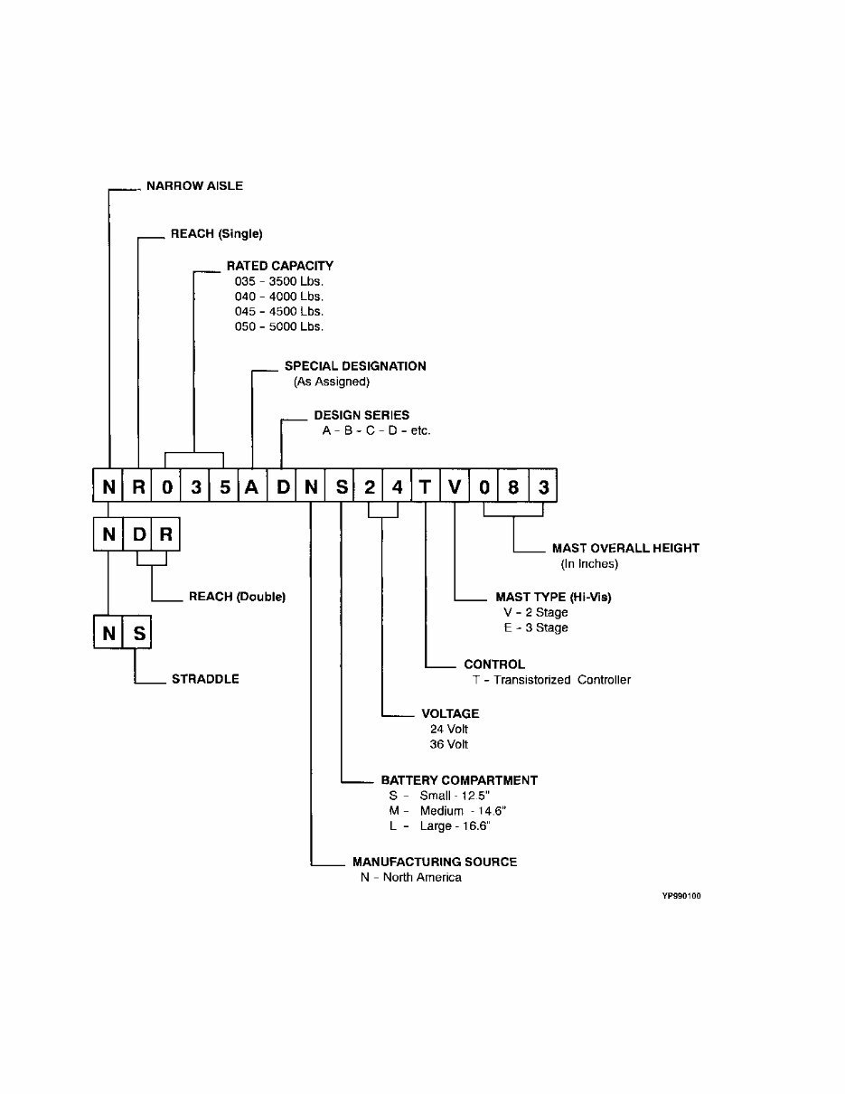 Yale Electric Reach Truck: NDR030AE, NR035AE, NR040AE, NR045AE [C815], NS040AF, NS050AF [C816] Service Manual preview img 2