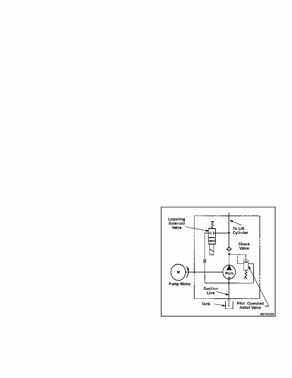 Yale Pallet Stacker: MPB040-E [B827], MPW045-E [B802] Workshop Service Manual preview img 5