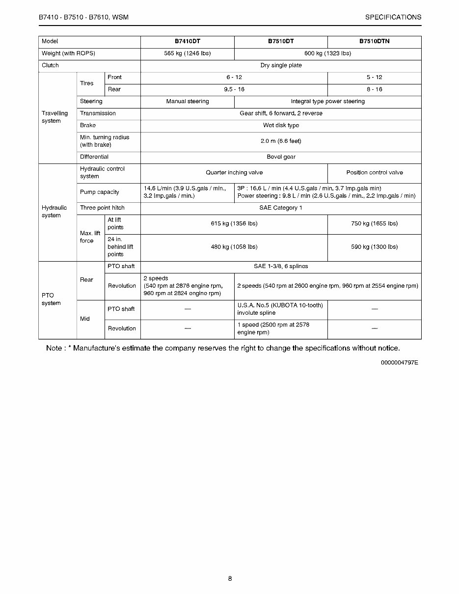 Kubota B7510 Tractor OEM Service & Repair Manual preview img 10