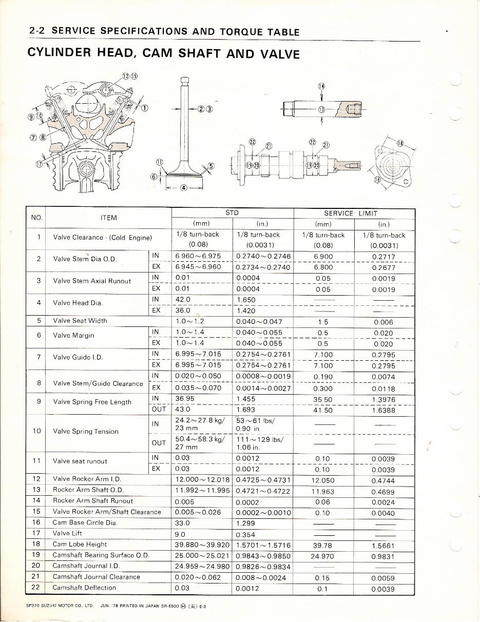 Suzuki SP370 SP 370 Motorcycle Complete Workshop Service Repair Manual preview img 9