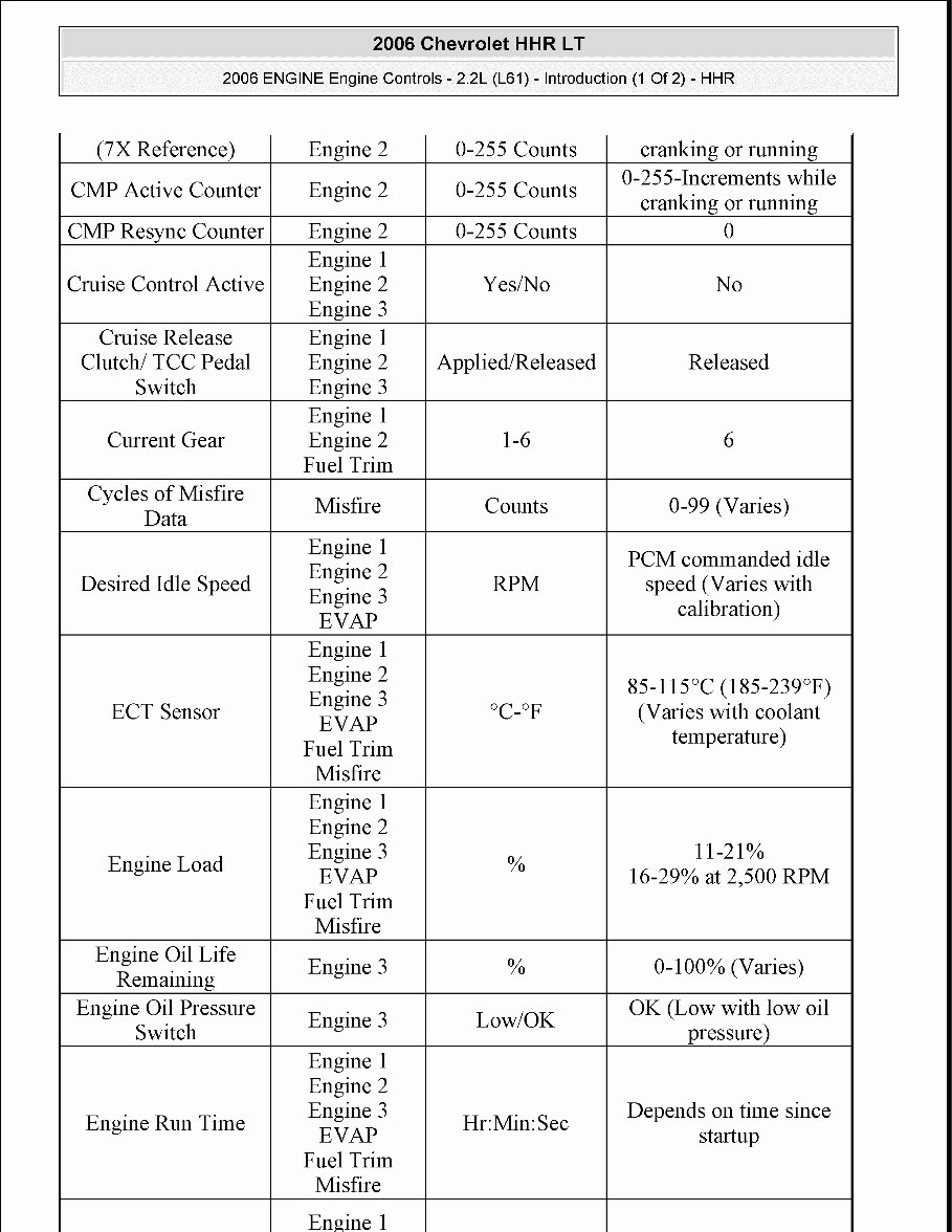 2006-2011 Chevrolet HHR Service & Repair Manual preview img 3