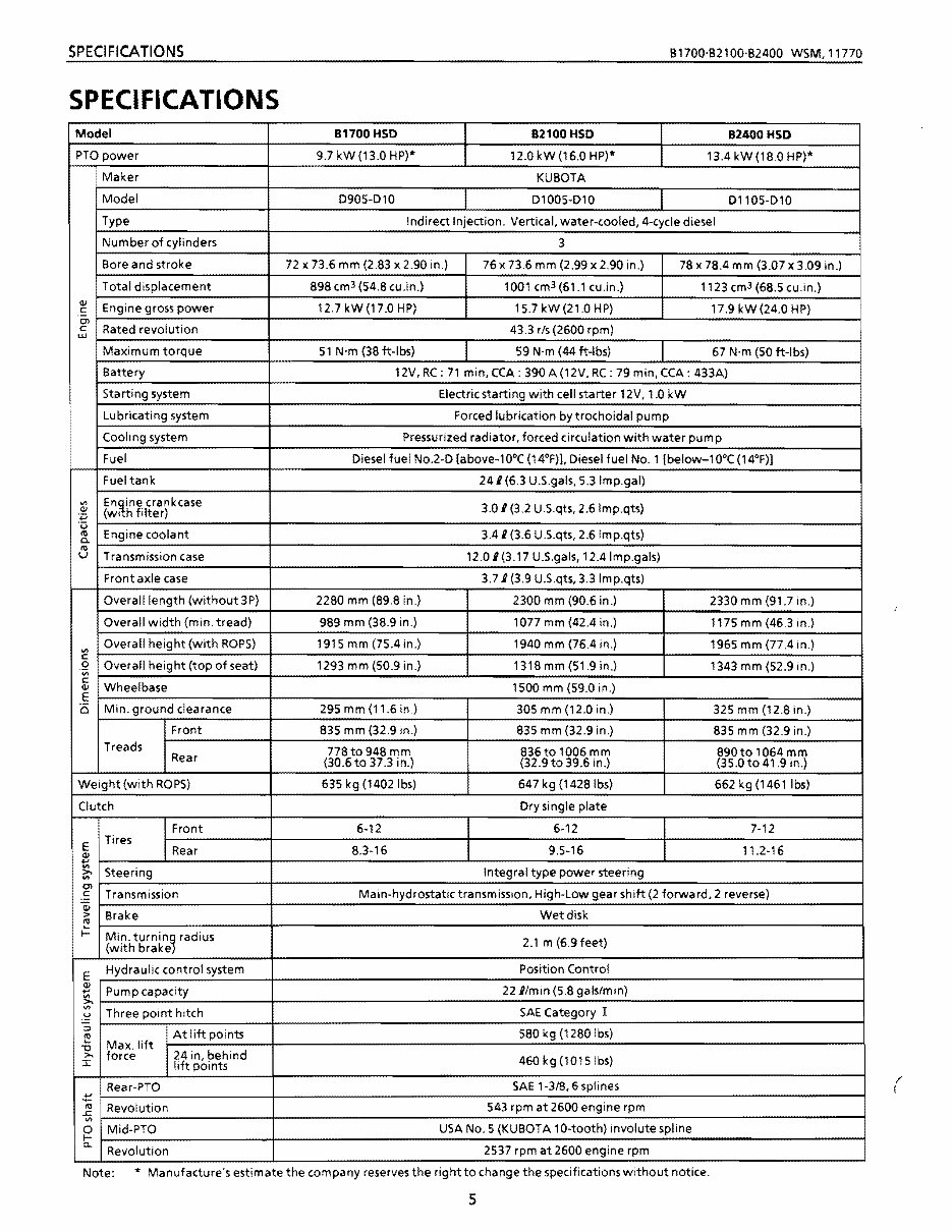 KUBOTA B1700 Service Manual - Collection of 4 files preview img 5