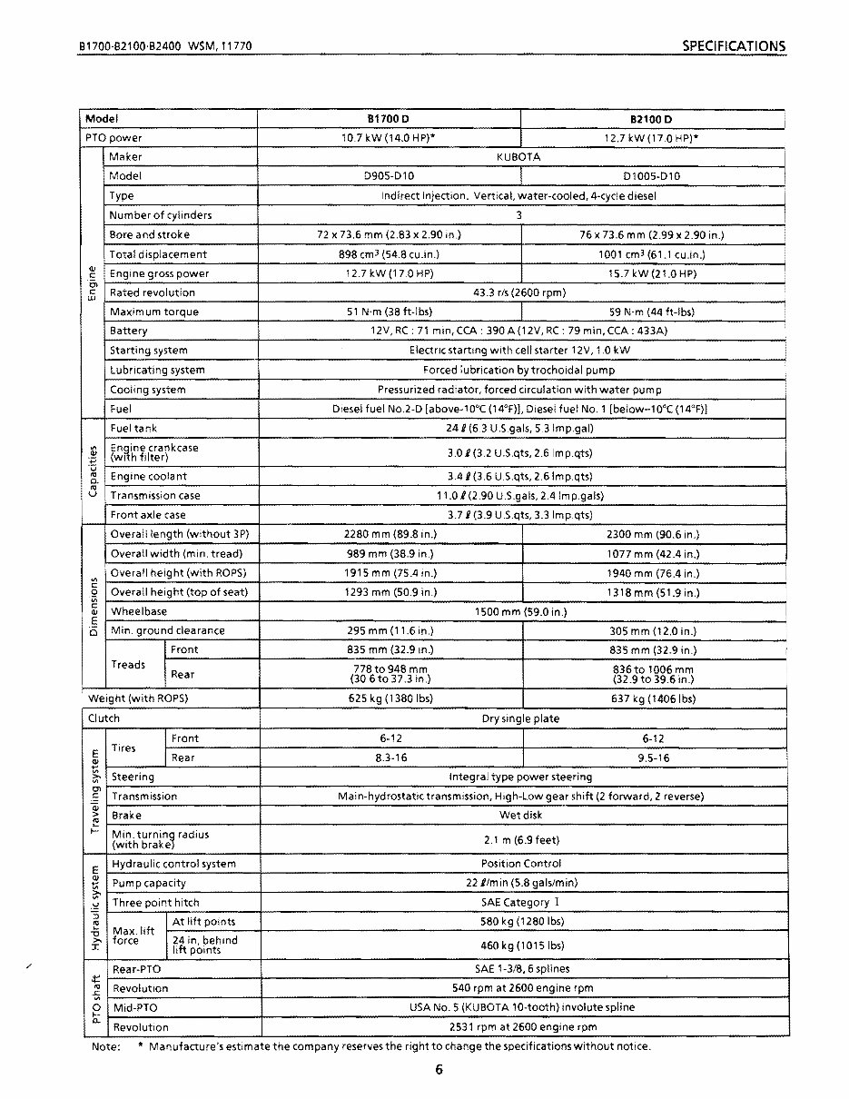 KUBOTA B1700 Service Manual - Collection of 4 files preview img 6