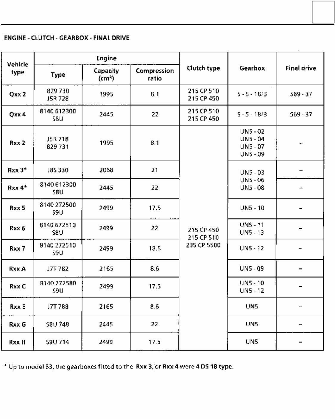 1986 Renault Master I Service and Repair Manual preview img 2