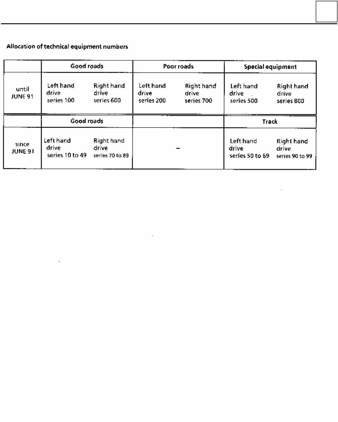 1986 Renault Master I Service and Repair Manual preview img 3
