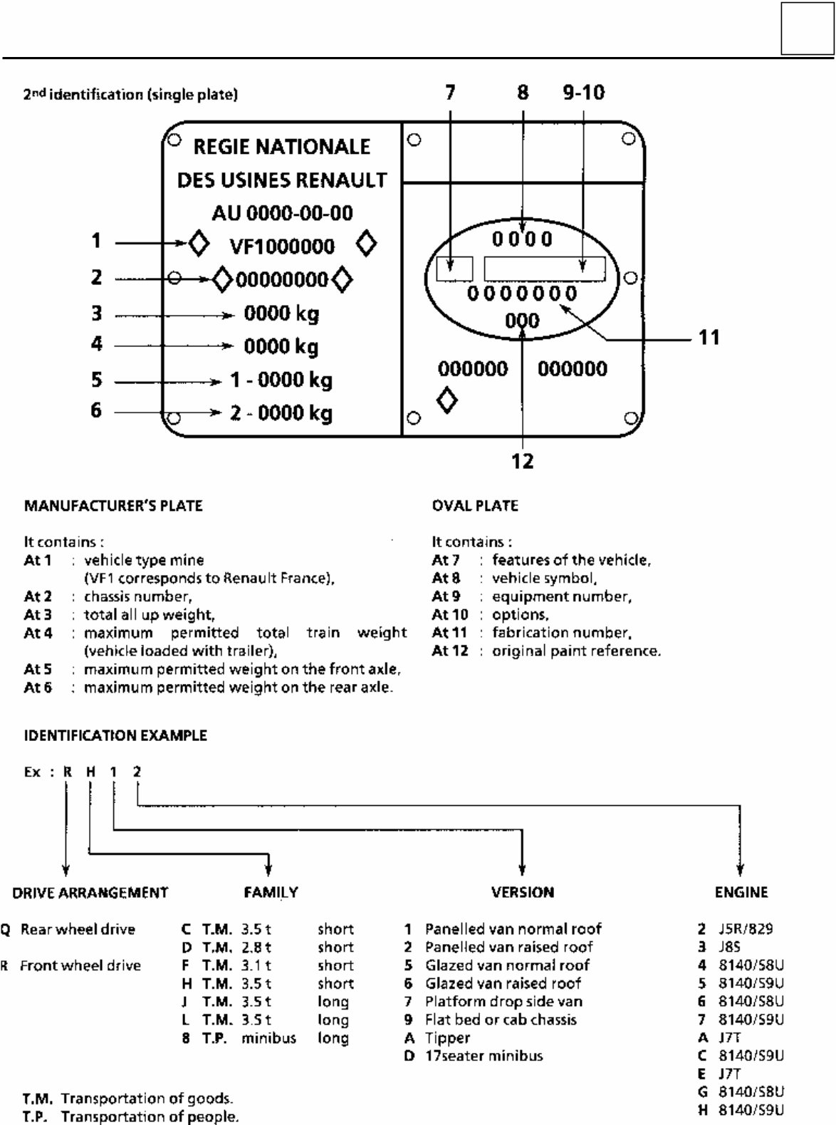 1986 Renault Master I Service and Repair Manual preview img 5