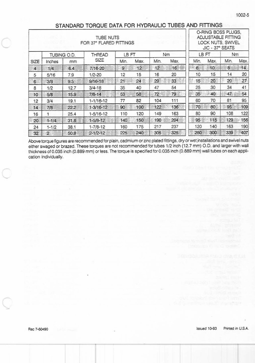 Case IH 7210/7220/7230/7240/7250 Tractors OEM Service & Repair Manual preview img 6