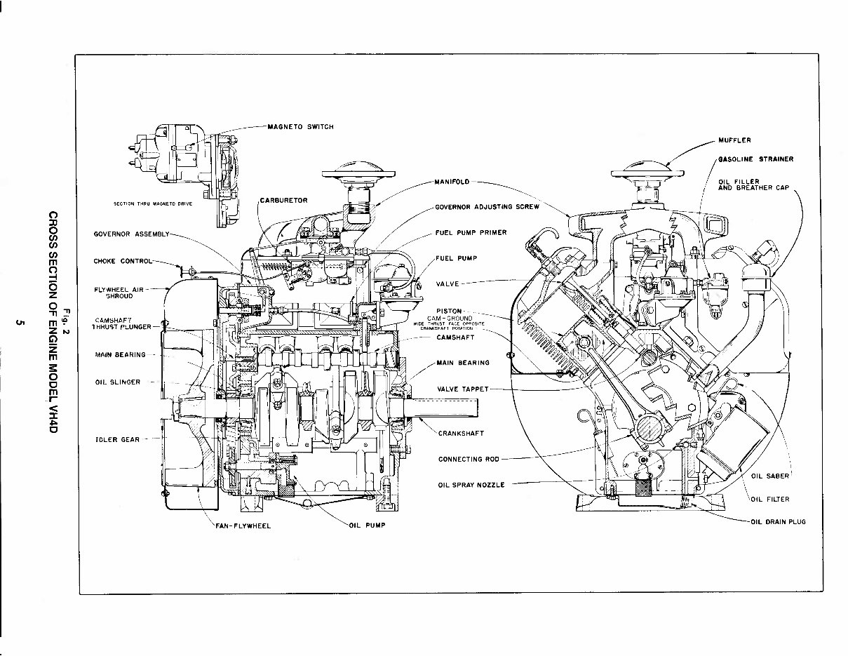 Wisconsin VH4D Engine Full Service & Repair Manual preview img 9