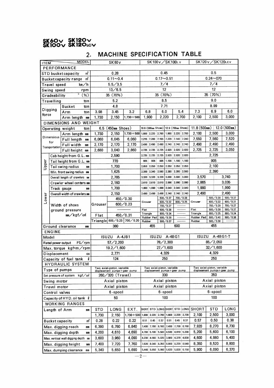 KOBELCO Hydraulic Excavator SK60-220 SUPER MARK V Service Repair Manual - ! preview img 4