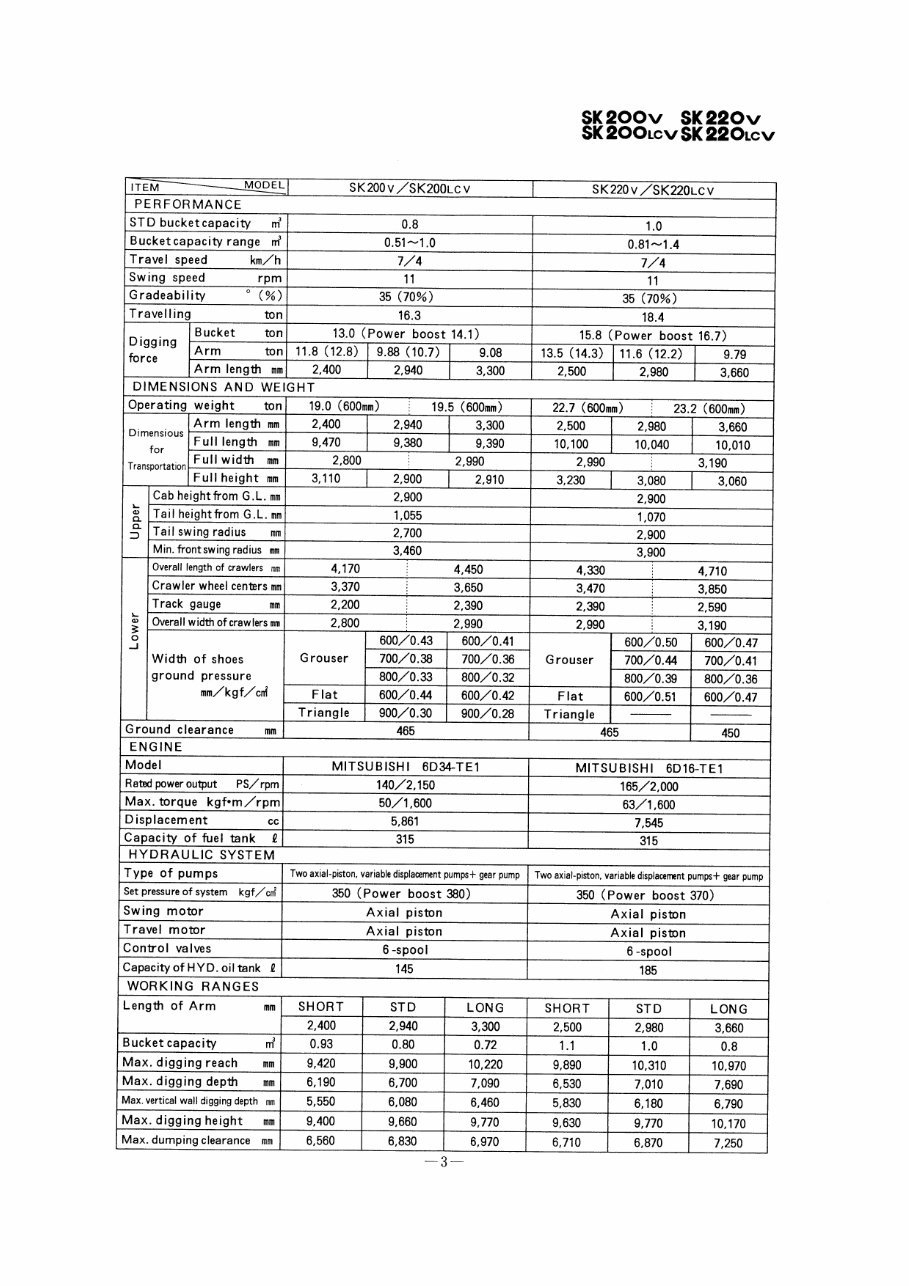KOBELCO Hydraulic Excavator SK60-220 SUPER MARK V Service Repair Manual - ! preview img 5