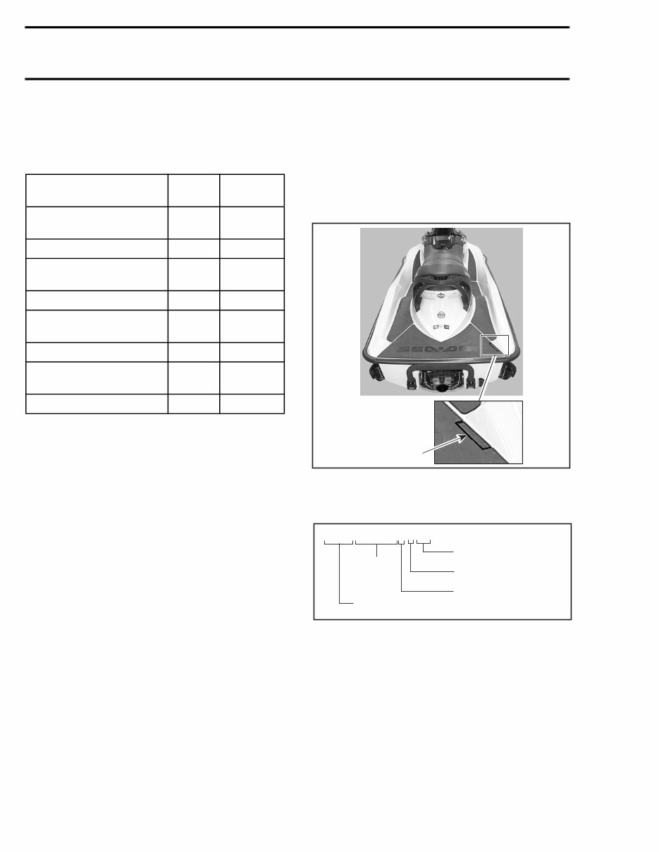 2002 SeaDoo GTX DI, GTX 4-TEC 5563, 5564, 5595, 5596, 5573, 5574 Factory Service & Work Shop Manual preview img 7