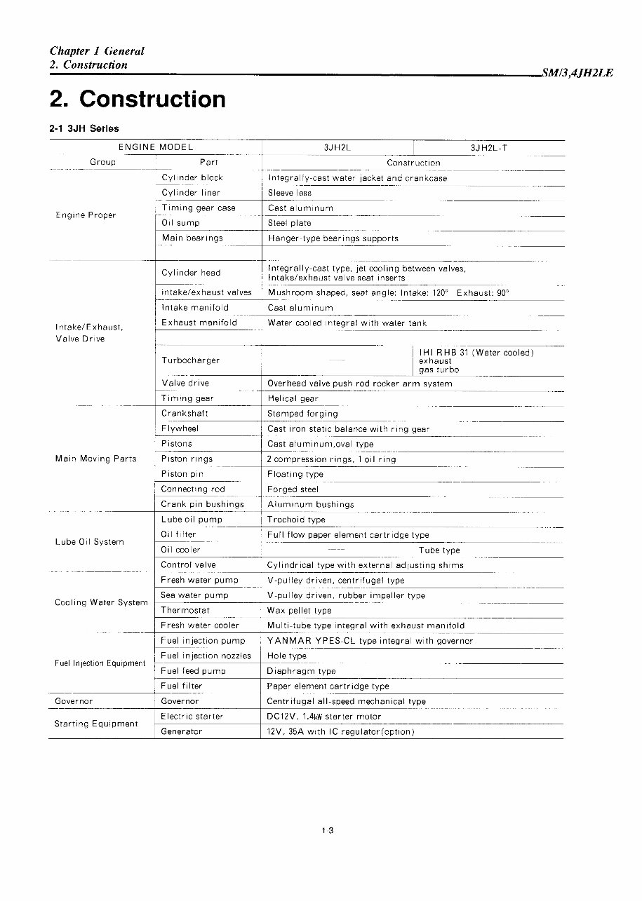YANMAR 4JH2LT-4JH2LHT Marine Diesel Engine COMPLETE Workshop Repair Manual preview img 8