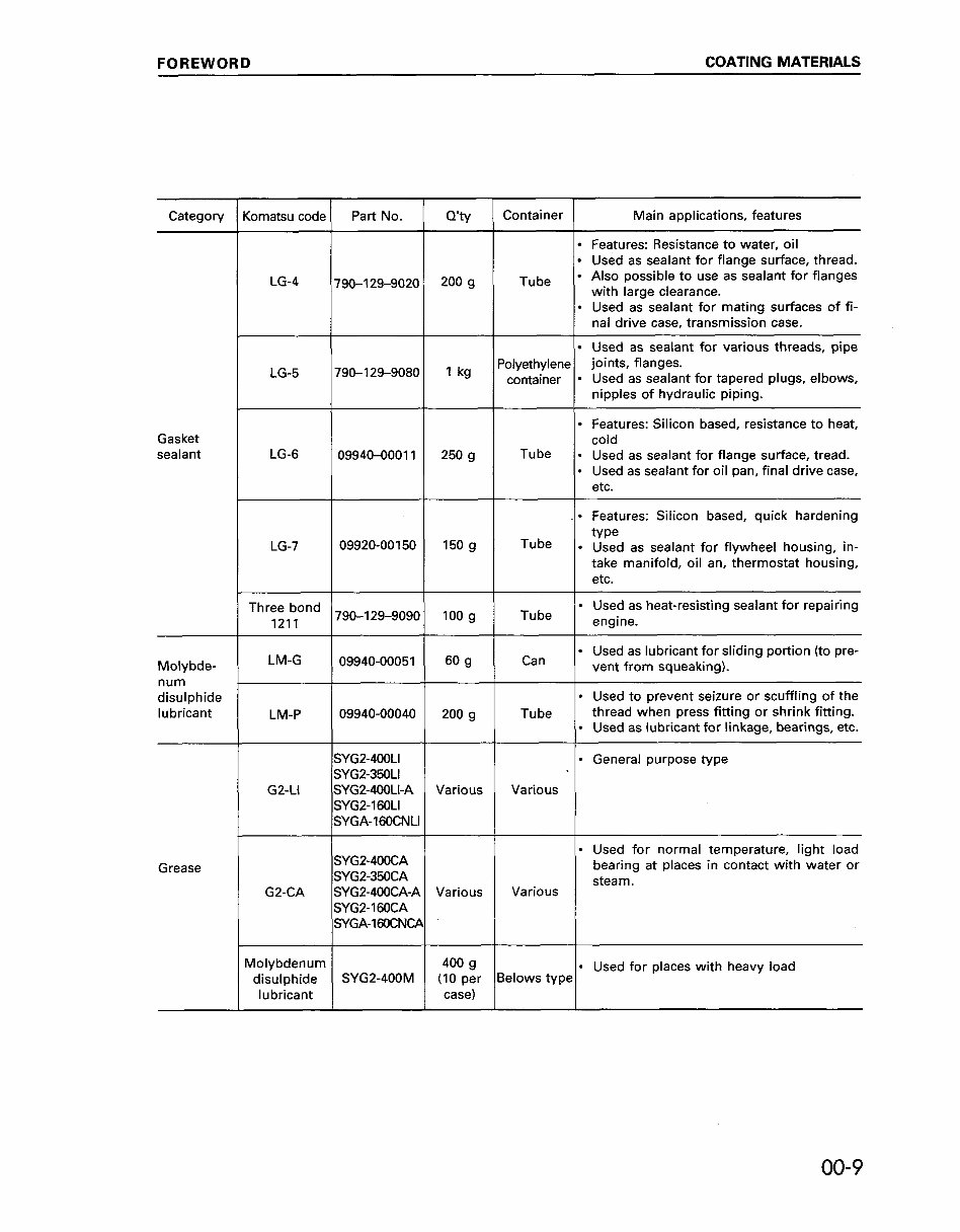 KOMATSU PC200-6 Hydraulic Excavator Service Shop Repair Manual (S/N: C10001 and up) preview img 9
