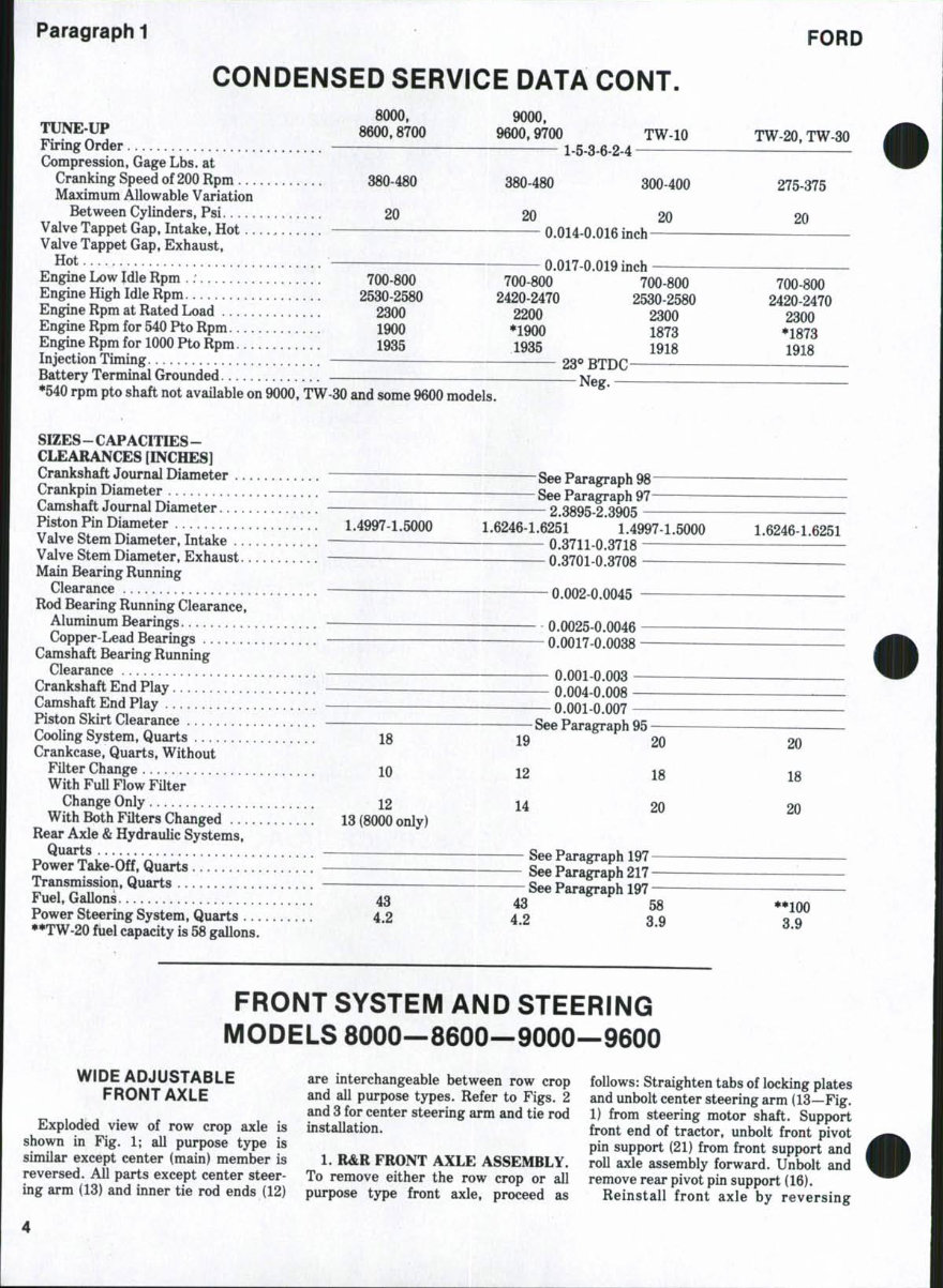 Ford TW10 / TW20 / TW30 Tractor OEM Service & Repair Manual preview img 4