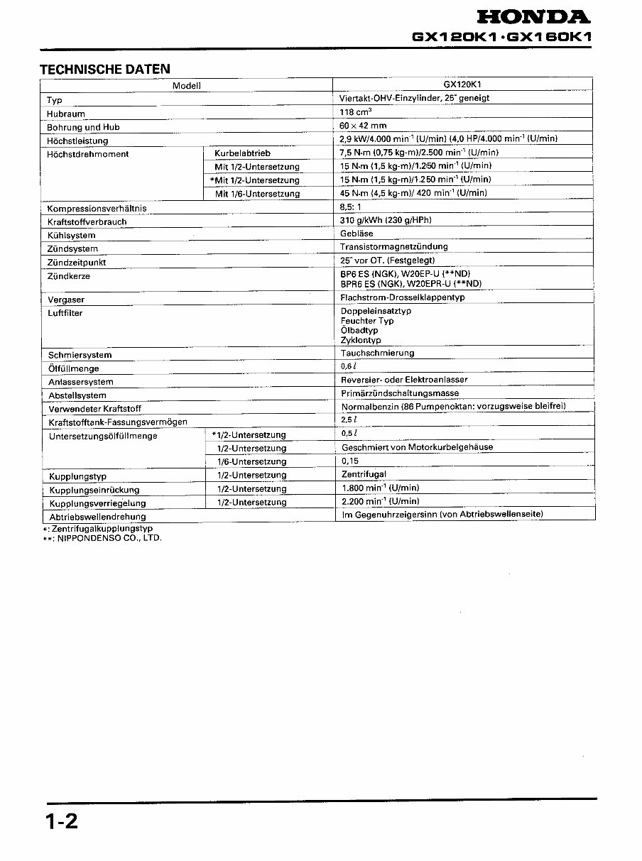 Honda GX160 Horizontal Shaft Engine Repair Manual preview img 10