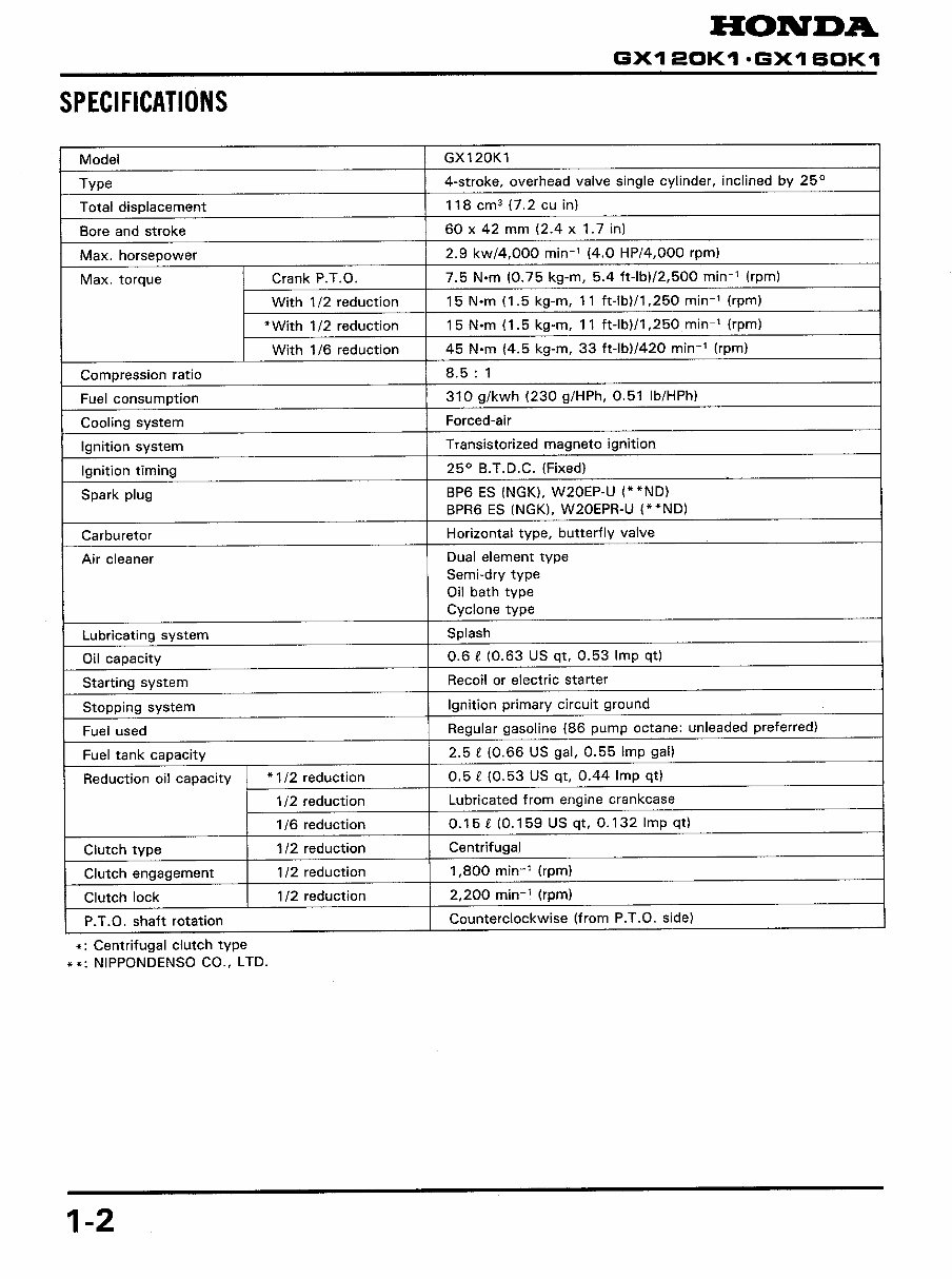 Honda GX160 Horizontal Shaft Engine Repair Manual preview img 6