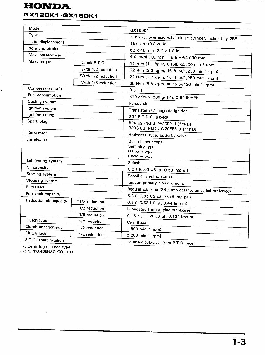 Honda GX160 Horizontal Shaft Engine Repair Manual preview img 7