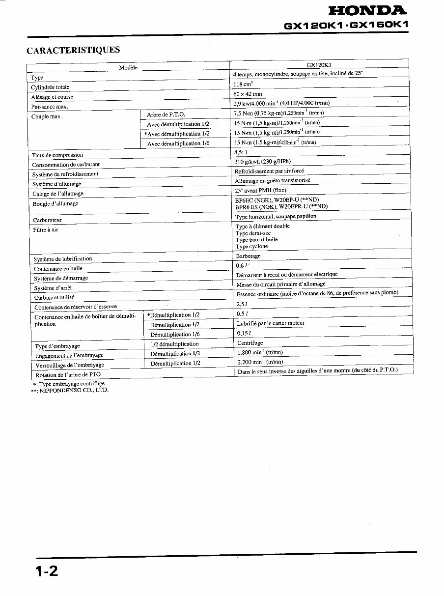 Honda GX160 Horizontal Shaft Engine Repair Manual preview img 8