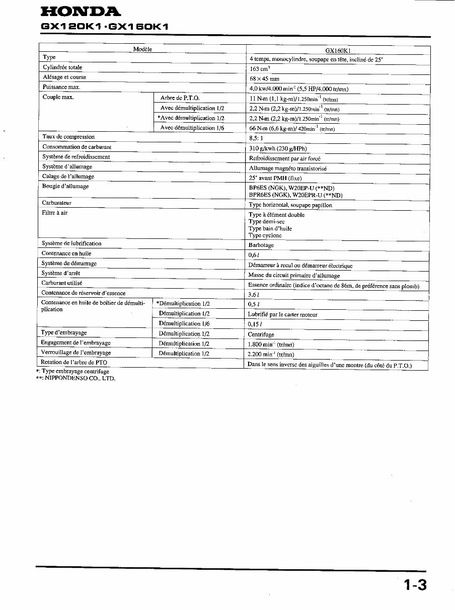 Honda GX160 Horizontal Shaft Engine Repair Manual preview img 9