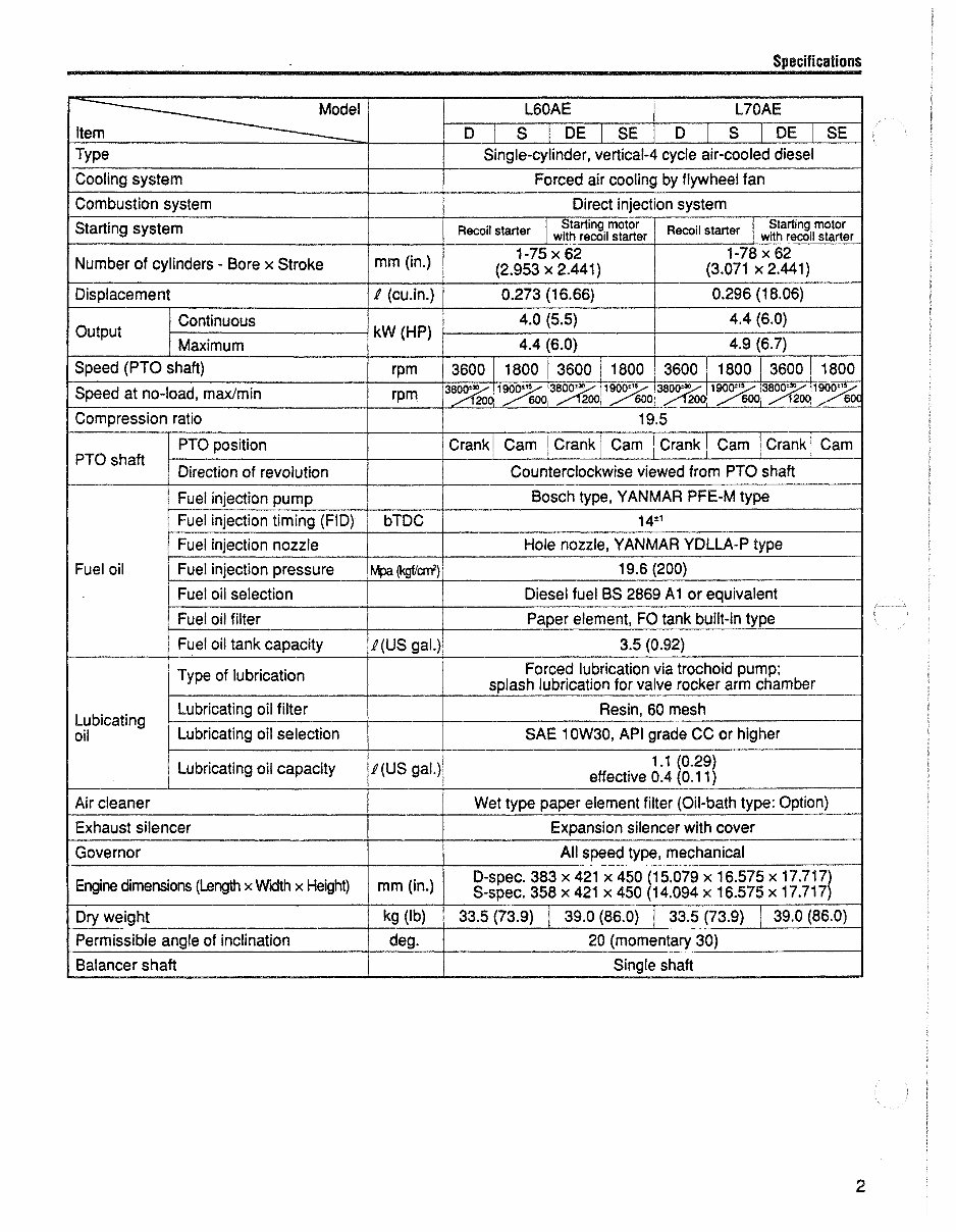 YANMAR L & A Series L40AE L48AE L60AE L70AE L75AE L90AE L10 preview img 10