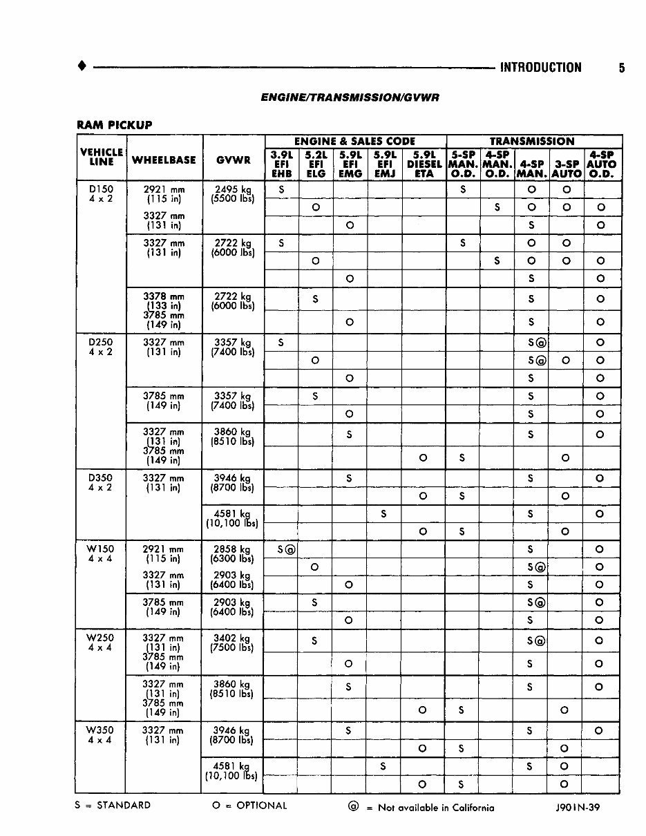 1993 Dodge Ramcharger Service & Repair Manual preview img 10