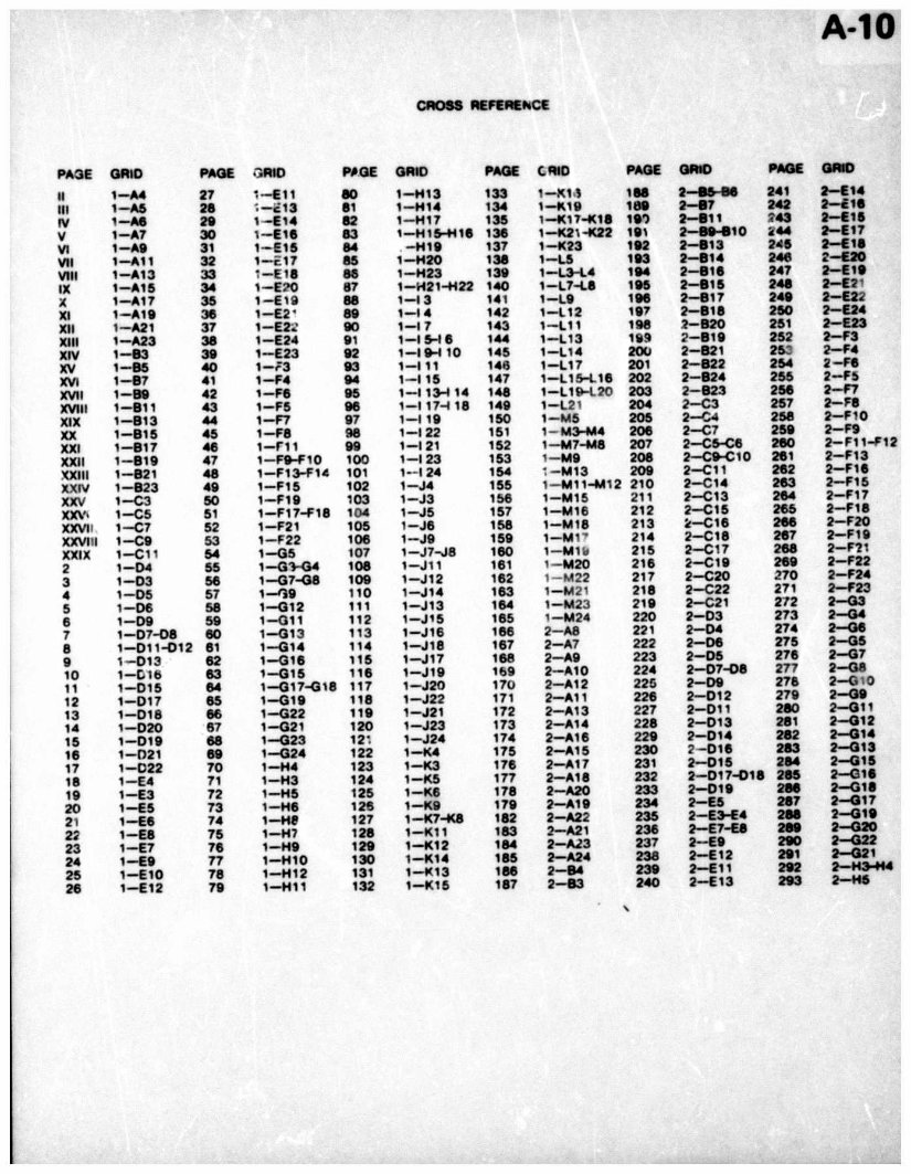 MASSEY FERGUSON MF 35 Tractor Parts Manual 651093M92 preview img 10