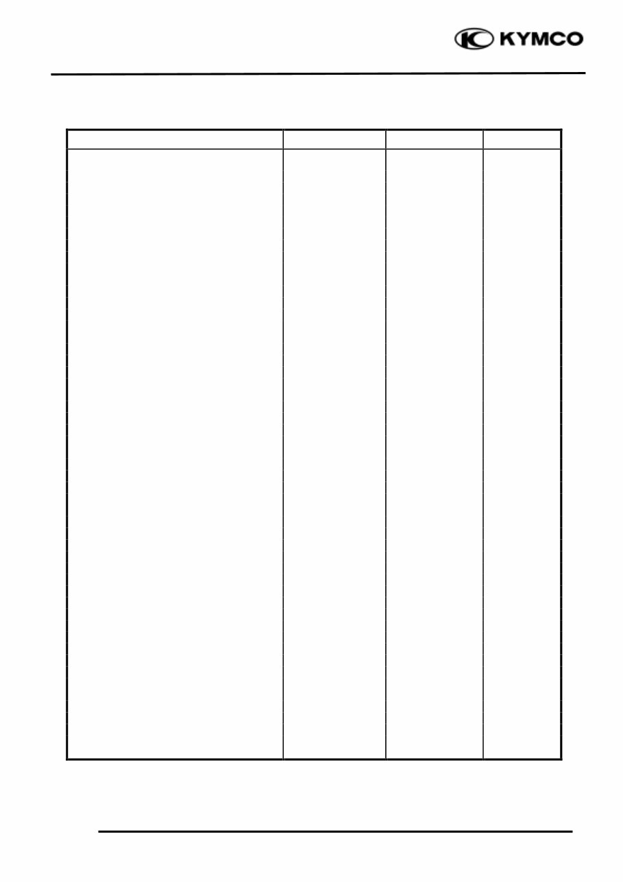 KYMCO PEOPLE 125 & 150 Scooter Service & Repair Manual - ! preview img 8