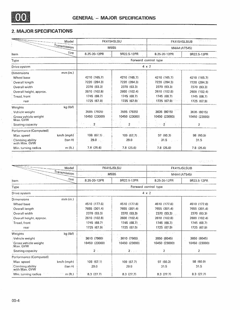 1990-1991 Mitsubishi Fuso FE/FG/FH/FK/FM Series Service & Repair Manual preview img 10