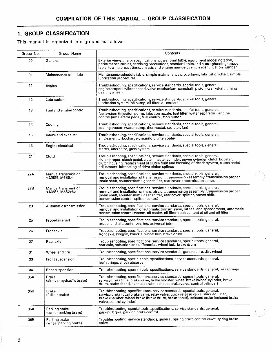 1990-1991 Mitsubishi Fuso FE/FG/FH/FK/FM Series Service & Repair Manual preview img 3