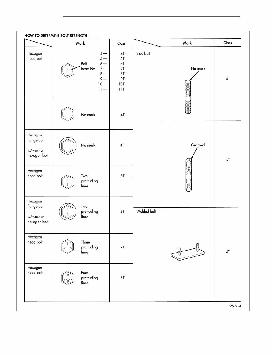Dodge Magnum STR8 2006 2007 2008 2009 2010 Service Manual preview img 8