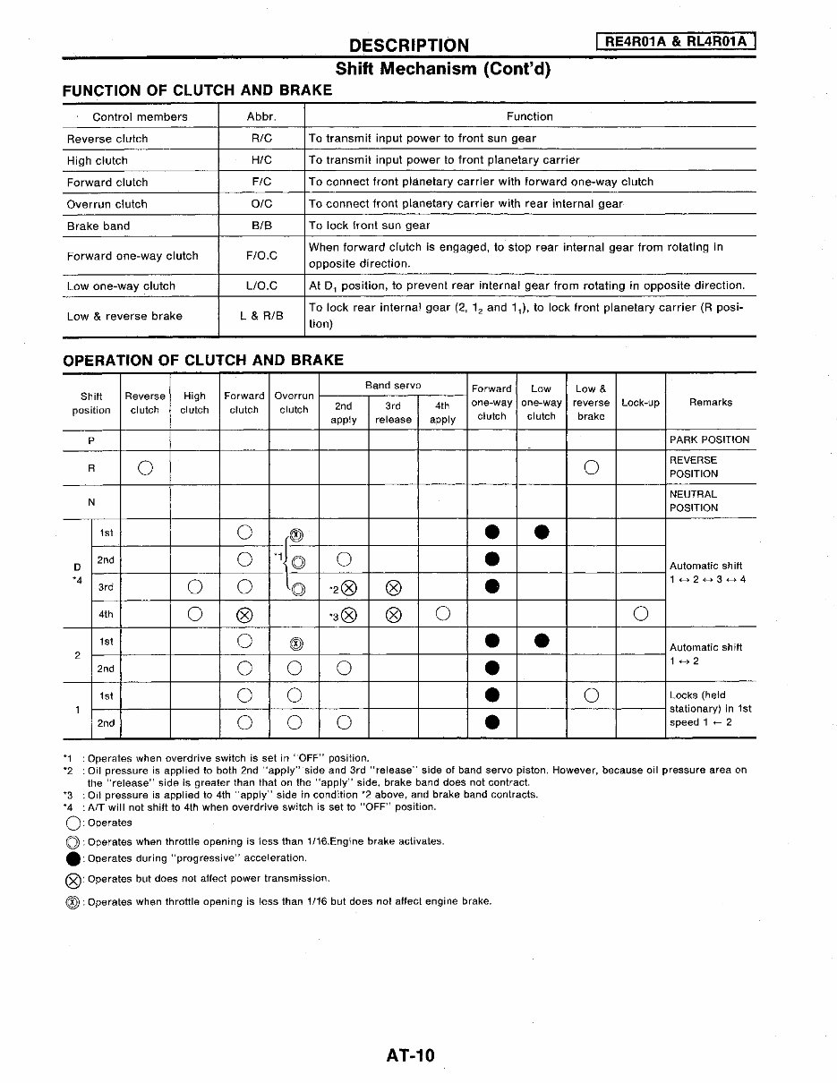 1994 Nissan D21 Service & Repair Manual preview img 10