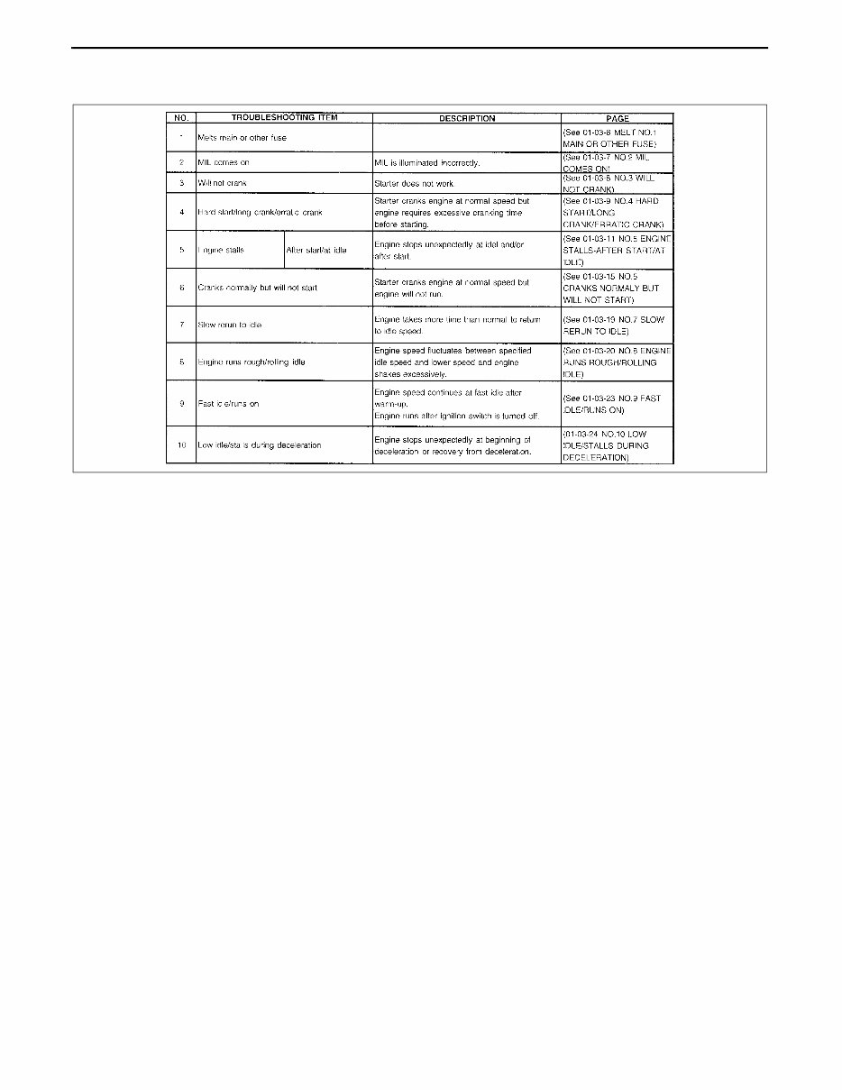 2003 Mazda 323/Protege/Familia Service & Repair Manual preview img 10