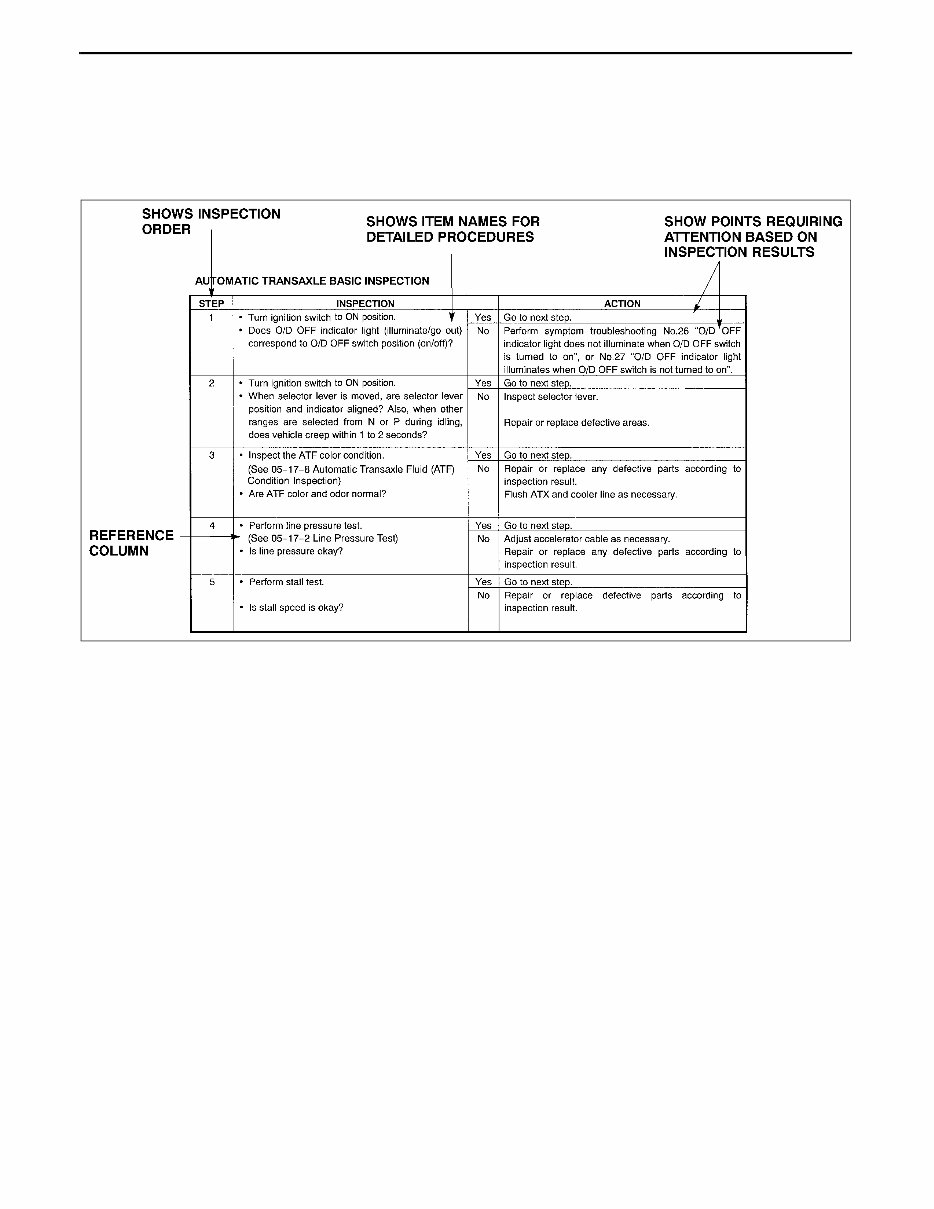 2003 Mazda 323/Protege/Familia Service & Repair Manual preview img 8