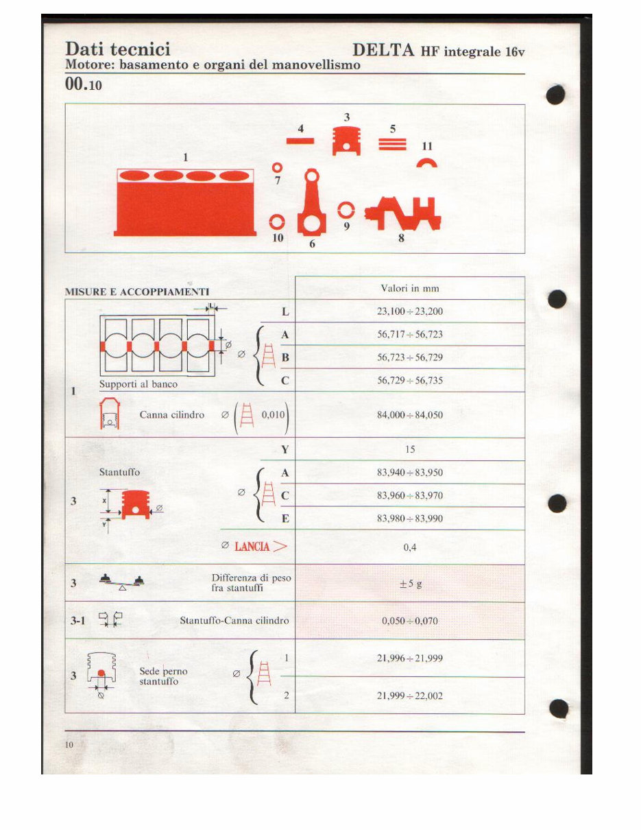 1991-1992 Lancia Delta HF Integrale Evoluzione (8v-16v) Service & Repair Manual preview img 10