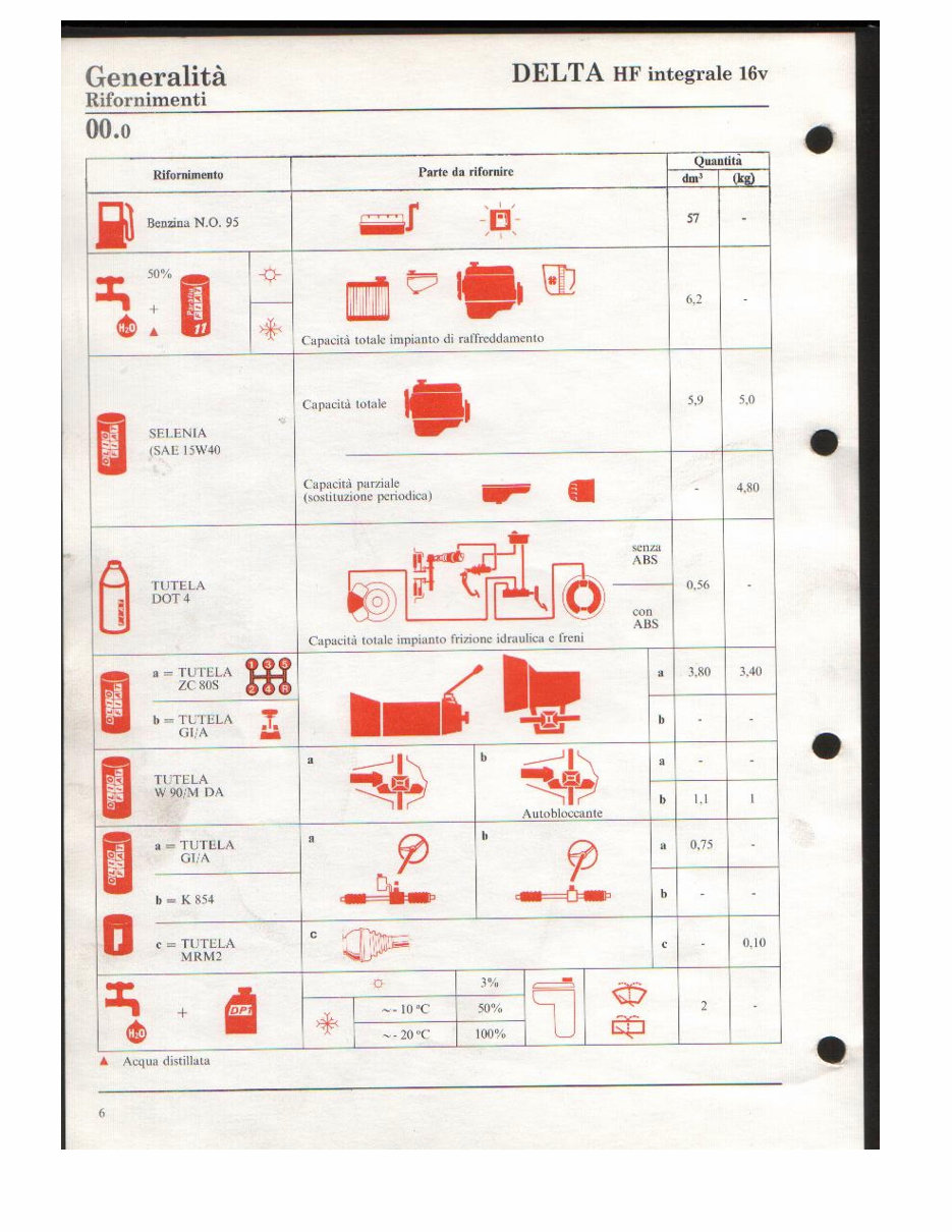1991-1992 Lancia Delta HF Integrale Evoluzione (8v-16v) Service & Repair Manual preview img 6