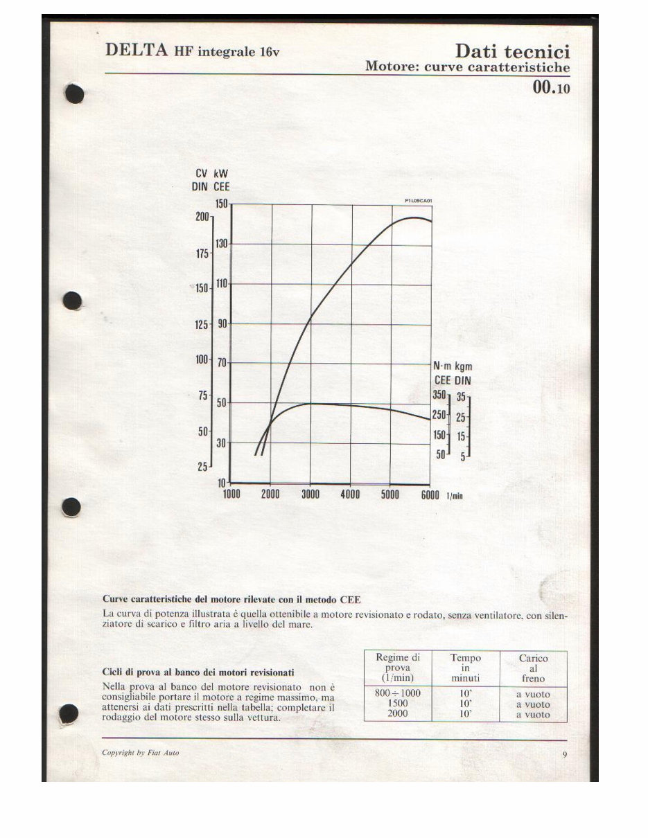 1991-1992 Lancia Delta HF Integrale Evoluzione (8v-16v) Service & Repair Manual preview img 9
