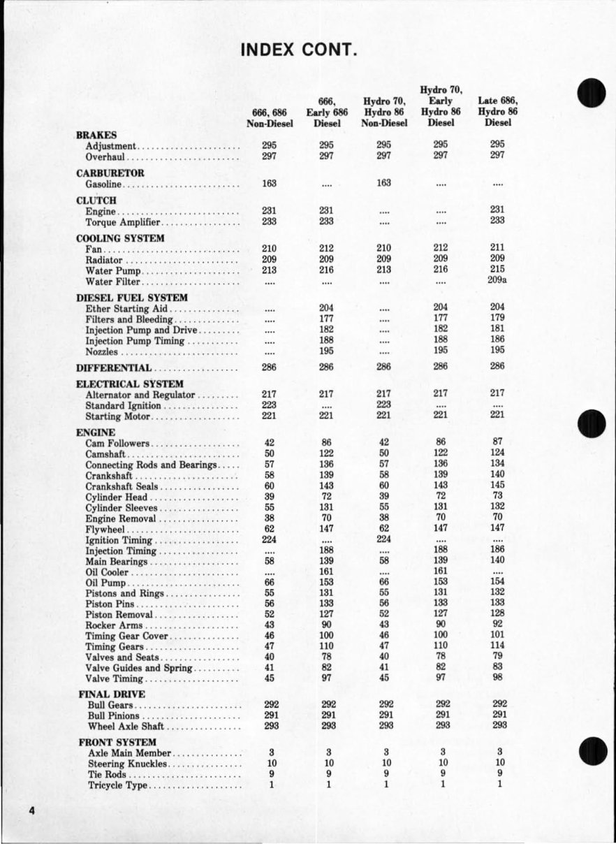 IH International Hydro 70 & 86 Tractor Shop Workshop Service Repair Manual - IMPROVED - preview img 4