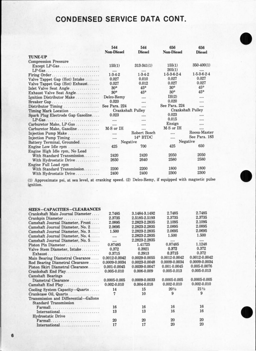 IH International Hydro 70 & 86 Tractor Shop Workshop Service Repair Manual - IMPROVED - preview img 6