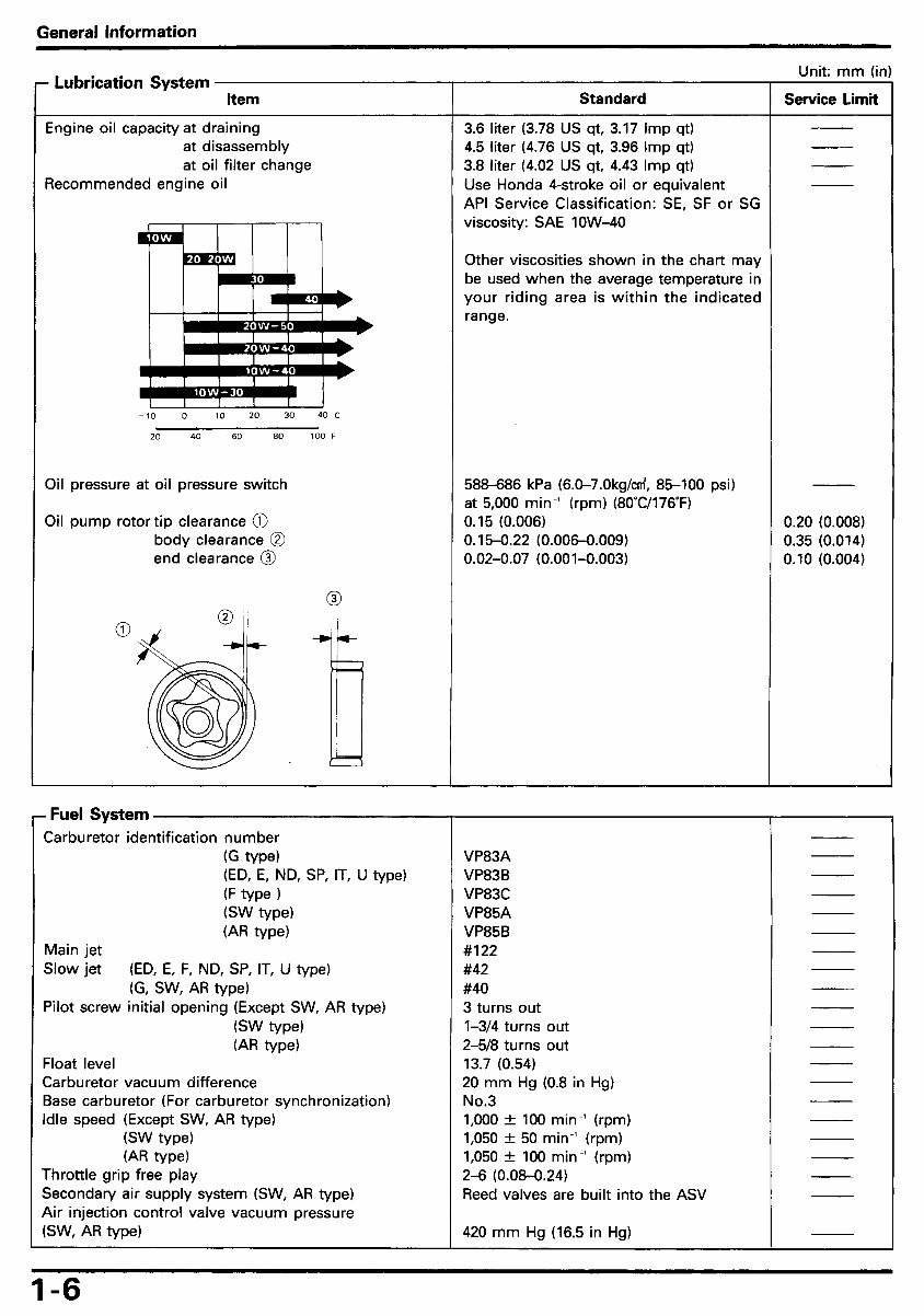 1990-1992 Honda CBR1000F Service & Repair Manual preview img 10