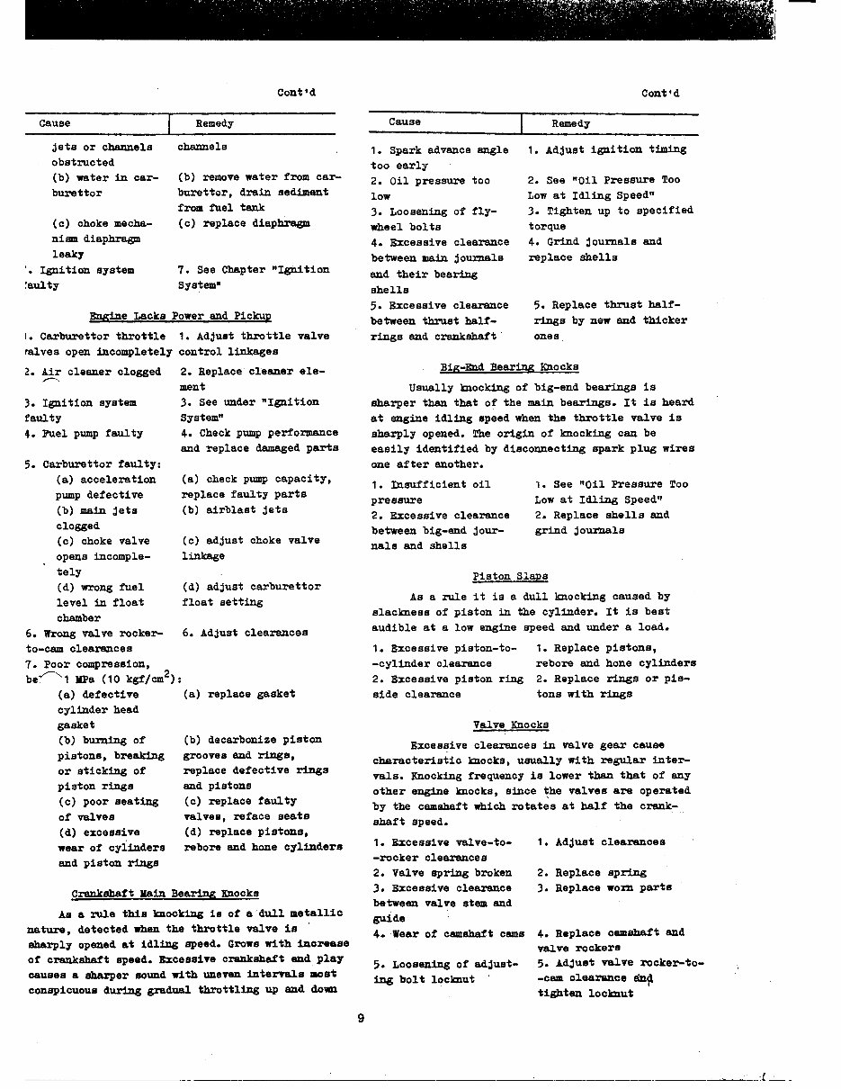LADA NIVA Service Repair Workshop Manual preview img 3