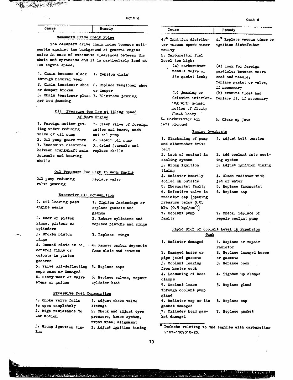 LADA NIVA Service Repair Workshop Manual preview img 4