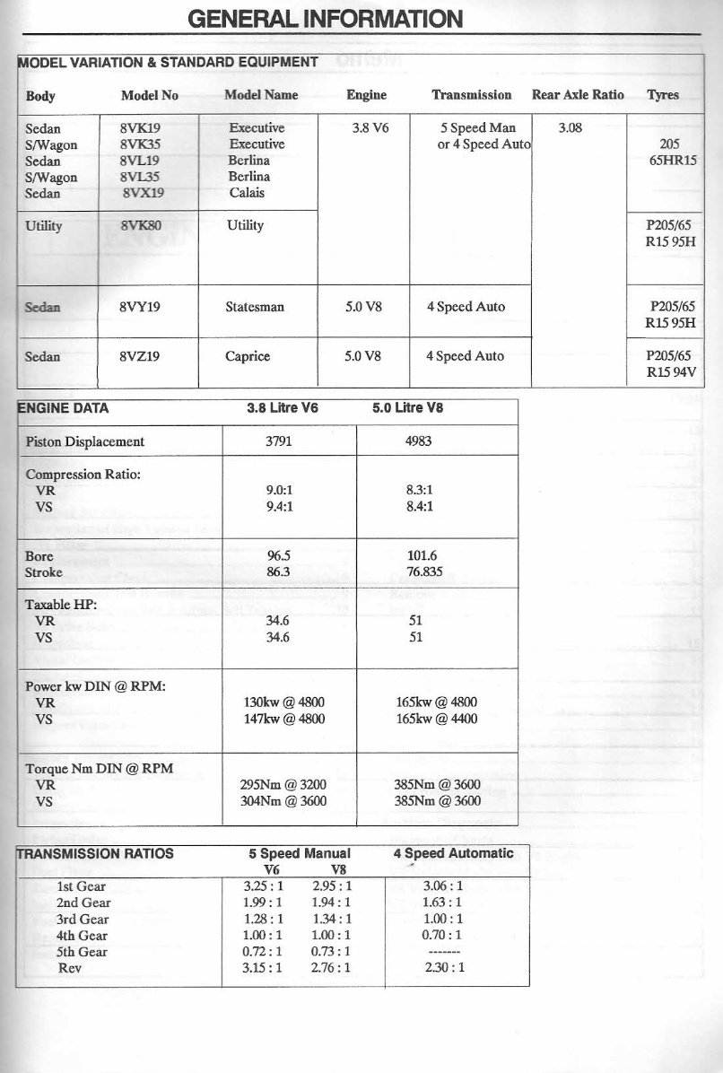 1993-1997 Holden Commodore / Lexcen VR & VS Series Service & Repair Manual preview img 3