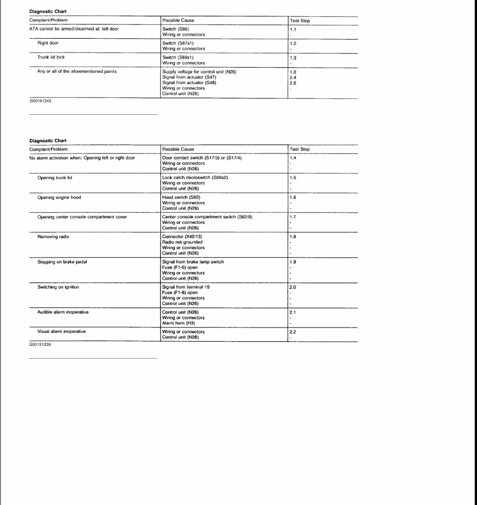 1992 Mercedes-Benz SL-Class (R129) Service & Repair Manual preview img 3