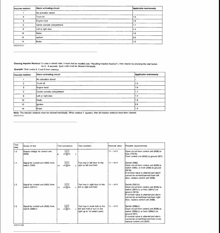 1992 Mercedes-Benz SL-Class (R129) Service & Repair Manual preview img 6
