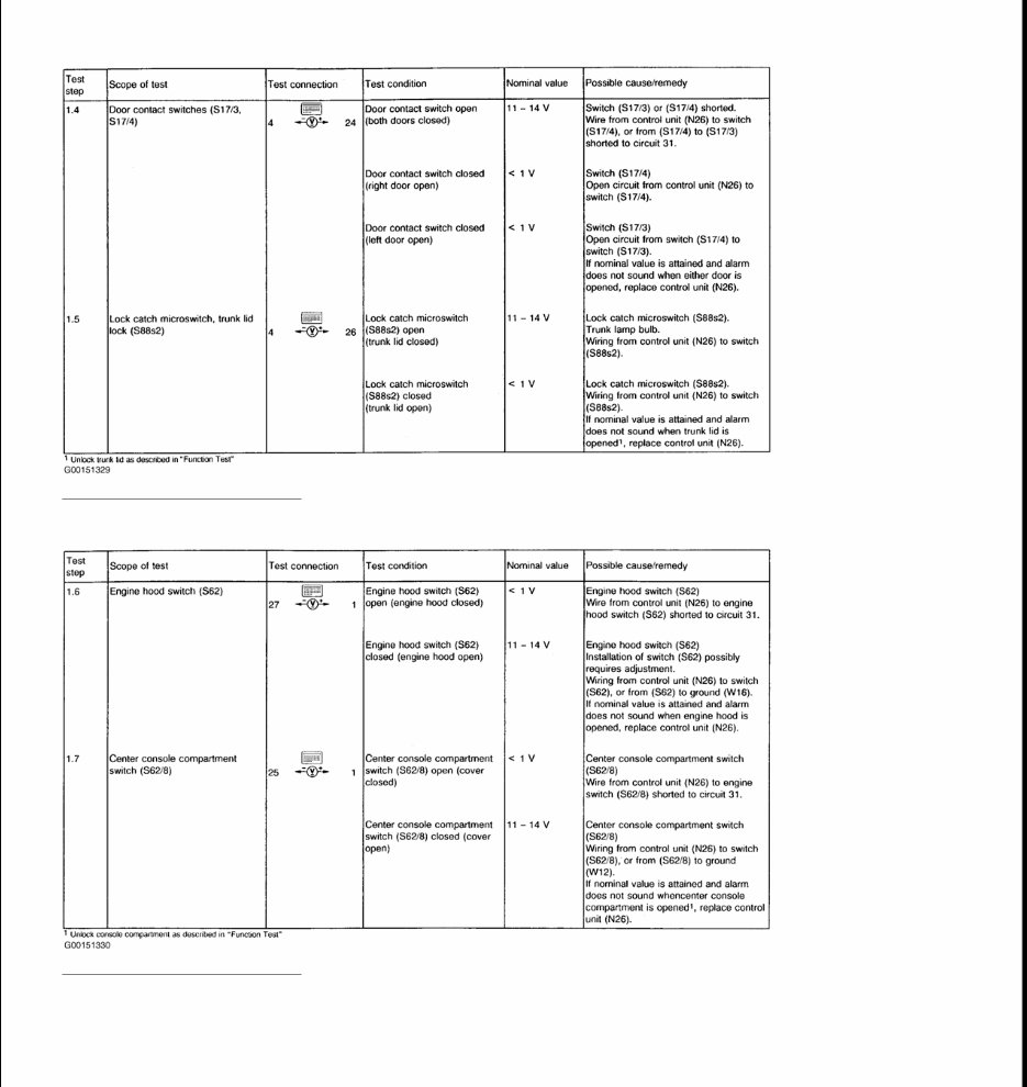 1992 Mercedes-Benz SL-Class (R129) Service & Repair Manual preview img 7